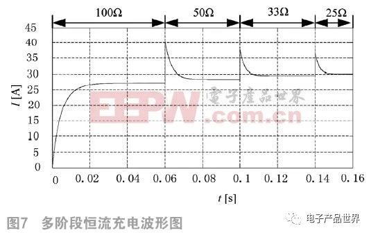 如何基于雙LCC實(shí)現(xiàn)電動(dòng)汽車多階段恒流蓄電池充電機(jī)無線充電技術(shù)? 如何基于雙LCC實(shí)現(xiàn)電動(dòng)汽車多階段恒流蓄電池充電機(jī)無線充電技術(shù)?