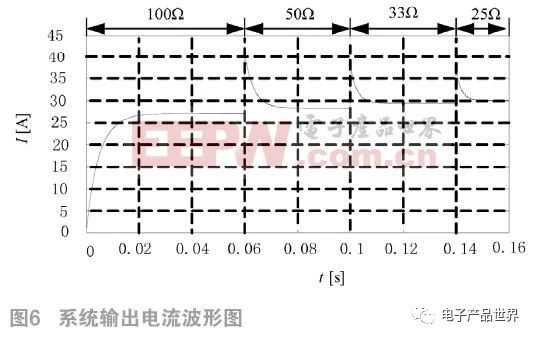 如何基于雙LCC實(shí)現(xiàn)電動(dòng)汽車多階段恒流蓄電池充電機(jī)無線充電技術(shù)? 如何基于雙LCC實(shí)現(xiàn)電動(dòng)汽車多階段恒流蓄電池充電機(jī)無線充電技術(shù)?