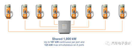 2MW的蓄電池充電機充電連接器用來干嘛? 2MW的蓄電池充電機充電連接器用來干嘛?