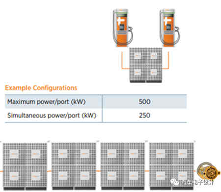 2MW的蓄電池充電機充電連接器用來干嘛? 2MW的蓄電池充電機充電連接器用來干嘛?