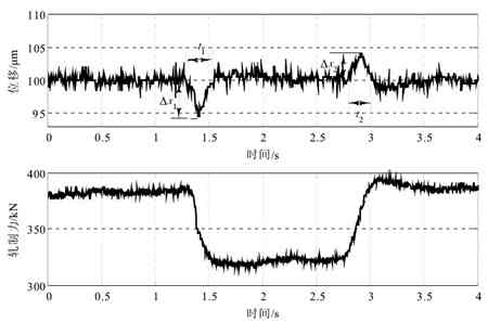 充電機充電鋰電池極片輥壓機原理及工藝 充電機充電鋰電池極片輥壓機原理及工藝