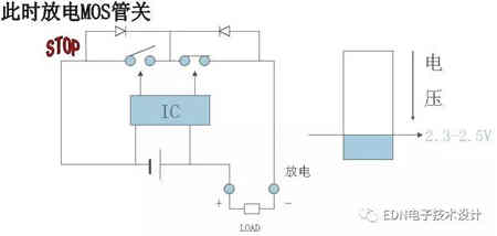 探討充電機(jī)充電鋰電池保護(hù)板原理 探討充電機(jī)充電鋰電池保護(hù)板原理