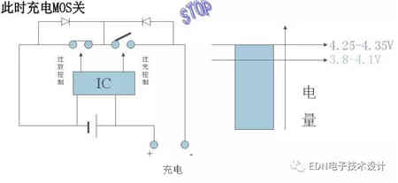 探討充電機(jī)充電鋰電池保護(hù)板原理 探討充電機(jī)充電鋰電池保護(hù)板原理