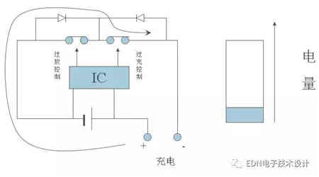 探討充電機(jī)充電鋰電池保護(hù)板原理 探討充電機(jī)充電鋰電池保護(hù)板原理
