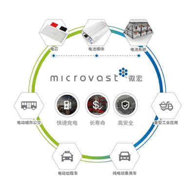 GGII:2018充電機充電動力蓄電池企業(yè)數(shù)量驟減 四種命運折射產(chǎn)業(yè)趨勢 GGII:2018充電機充電動力蓄電池企業(yè)數(shù)量驟減 四種命運折射產(chǎn)業(yè)趨勢