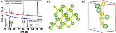 智能充電機充電鋰硫蓄電池中結(jié)合應用的現(xiàn)狀及未來展望
