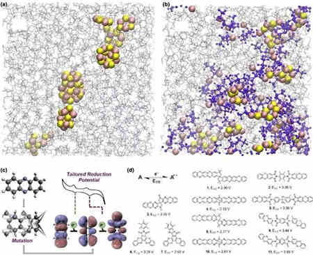 智能充電機充電鋰硫蓄電池中結(jié)合應用的現(xiàn)狀及未來展望