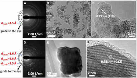 高表面能面的充電機充電鋰氧蓄電池用高活性氧演變催化劑的作用有多大？