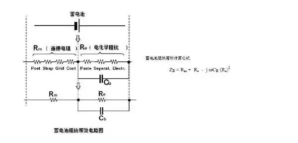 充電機(jī)充電蓄電池基本功能與在線監(jiān)測(cè) 充電機(jī)充電蓄電池基本功能與在線監(jiān)測(cè)
