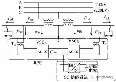 一種基于充電機(jī)充電超級(jí)電容儲(chǔ)能系統(tǒng)的新型鐵路功率調(diào)節(jié)器 一種基于充電機(jī)充電超級(jí)電容儲(chǔ)能系統(tǒng)的新型鐵路功率調(diào)節(jié)器