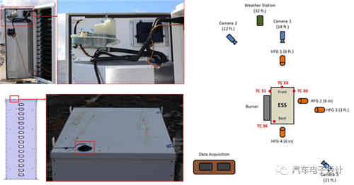 特斯拉充電機充電蓄電池起火的泄壓和排氣 特斯拉充電機充電蓄電池起火的泄壓和排氣