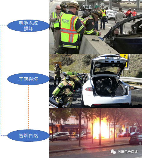 電動汽車的充電機充電蓄電池狀態安全診斷和放電 電動汽車的充電機充電蓄電池狀態安全診斷和放電