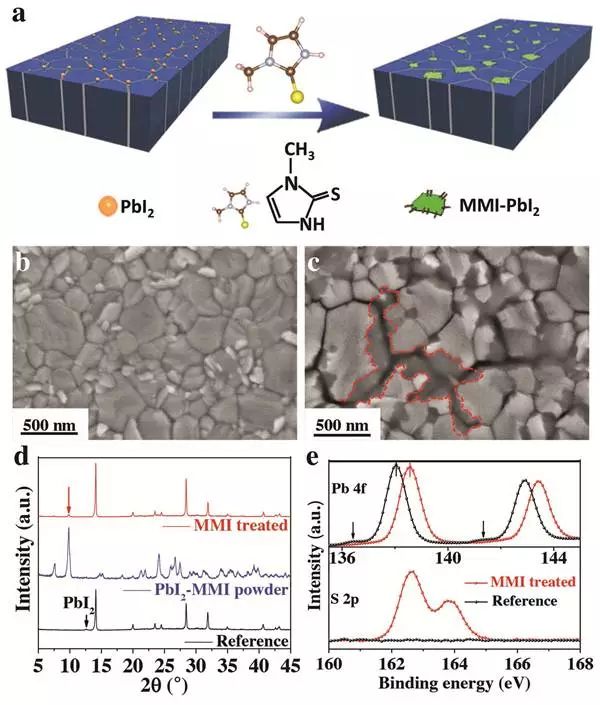 晶界處原位轉換“補丁”提高充電機充電鈣鈦礦太陽能蓄電池穩定性 晶界處原位轉換“補丁”提高充電機充電鈣鈦礦太陽能蓄電池穩定性