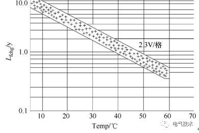 基于充電機充電純鉛蓄電池的風機發電機組備用電源系統 基于充電機充電純鉛蓄電池的風機發電機組備用電源系統