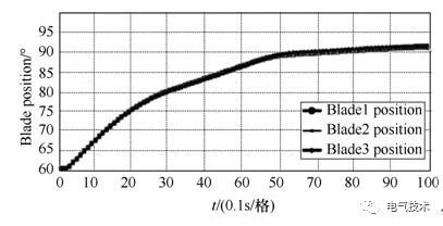 基于充電機充電純鉛蓄電池的風機發電機組備用電源系統 基于充電機充電純鉛蓄電池的風機發電機組備用電源系統