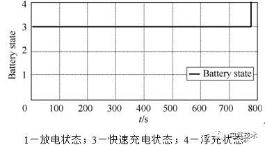 基于充電機充電純鉛蓄電池的風機發電機組備用電源系統 基于充電機充電純鉛蓄電池的風機發電機組備用電源系統
