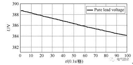 基于充電機充電純鉛蓄電池的風機發電機組備用電源系統 基于充電機充電純鉛蓄電池的風機發電機組備用電源系統