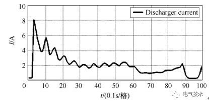基于充電機充電純鉛蓄電池的風機發電機組備用電源系統 基于充電機充電純鉛蓄電池的風機發電機組備用電源系統