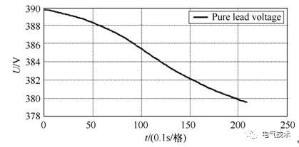 基于充電機充電純鉛蓄電池的風機發電機組備用電源系統 基于充電機充電純鉛蓄電池的風機發電機組備用電源系統