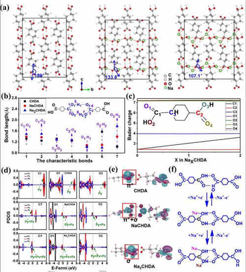 充電機充電電化學蓄電池的非共軛二羧酸陽極材料是個什么東東? 充電機充電電化學蓄電池的非共軛二羧酸陽極材料是個什么東東?