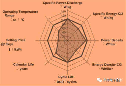如何評價充電機充電動力蓄電池? 如何評價充電機充電動力蓄電池?