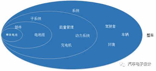 如何評價充電機充電動力蓄電池? 如何評價充電機充電動力蓄電池?