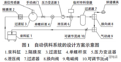 極片制造對充電機充電鋰電池性能一致性的影響 極片制造對充電機充電鋰電池性能一致性的影響