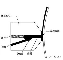 極片制造對充電機充電鋰電池性能一致性的影響 極片制造對充電機充電鋰電池性能一致性的影響