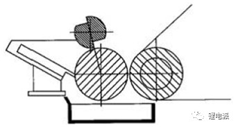 極片制造對充電機充電鋰電池性能一致性的影響 極片制造對充電機充電鋰電池性能一致性的影響