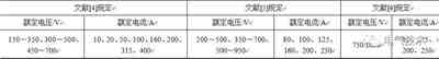 電動汽車蓄電池充電機設計難點分析與解決方案 電動汽車蓄電池充電機設計難點分析與解決方案
