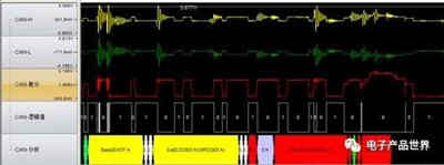CAN總線錯(cuò)誤檢測機(jī)制 CAN總線錯(cuò)誤檢測機(jī)制