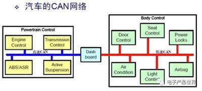 CAN總線錯(cuò)誤檢測機(jī)制 CAN總線錯(cuò)誤檢測機(jī)制