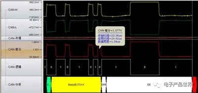 CAN總線錯(cuò)誤檢測機(jī)制 CAN總線錯(cuò)誤檢測機(jī)制