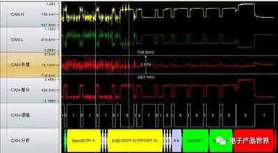 CAN總線錯(cuò)誤檢測機(jī)制 CAN總線錯(cuò)誤檢測機(jī)制