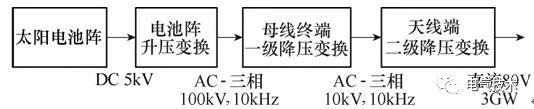 空間太陽能高壓充電機充電蓄電池電站高壓大功率電力傳輸關(guān)鍵技術(shù)綜述 空間太陽能高壓充電機充電蓄電池電站高壓大功率電力傳輸關(guān)鍵技術(shù)綜述
