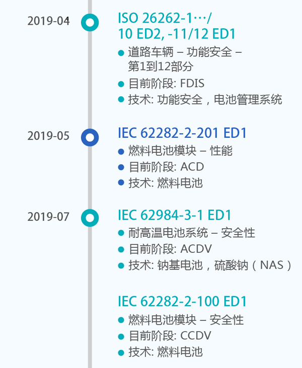 詳解50個(gè)充電機(jī)充電動(dòng)力蓄電池標(biāo)準(zhǔn)