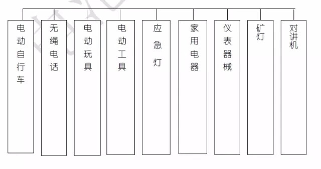 關于充電機充電鋰電池的問與答 關于充電機充電鋰電池的問與答