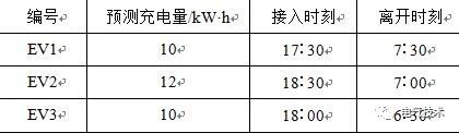 雙預(yù)測(cè)交流充電樁-蓄電池充電機(jī)基于高速窄帶載波的智能有序充電系統(tǒng) 雙預(yù)測(cè)交流充電樁-蓄電池充電機(jī)基于高速窄帶載波的智能有序充電系統(tǒng)