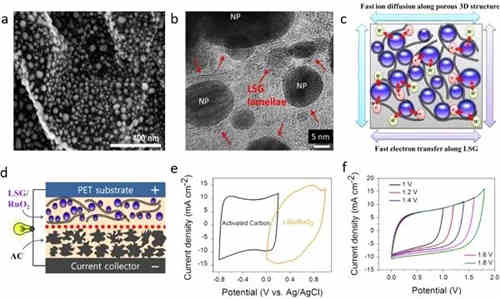 充電機充電非對稱超級電容器的設計與機理是什么? 充電機充電非對稱超級電容器的設計與機理是什么?
