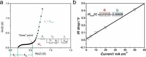 充電機充電非對稱超級電容器的設計與機理是什么? 充電機充電非對稱超級電容器的設計與機理是什么?