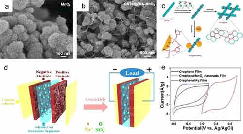 充電機充電非對稱超級電容器的設計與機理是什么? 充電機充電非對稱超級電容器的設計與機理是什么?