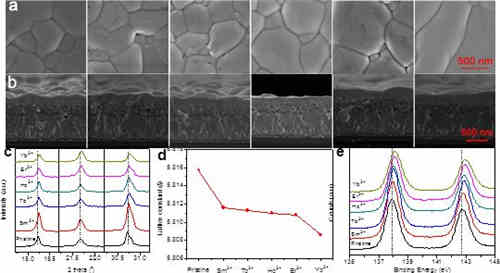 充電機(jī)充電鈣鈦礦太陽(yáng)蓄電池的充放電效率能突破10%嗎? 充電機(jī)充電鈣鈦礦太陽(yáng)蓄電池的充放電效率能突破10%嗎?