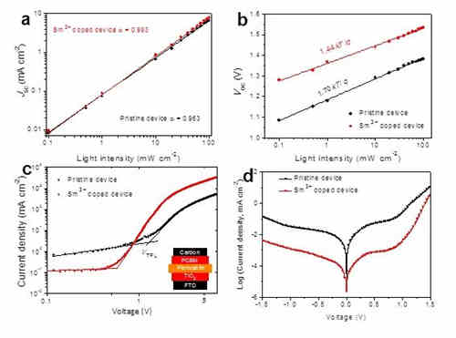 充電機(jī)充電鈣鈦礦太陽(yáng)蓄電池的充放電效率能突破10%嗎? 充電機(jī)充電鈣鈦礦太陽(yáng)蓄電池的充放電效率能突破10%嗎?