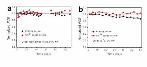 充電機(jī)充電鈣鈦礦太陽(yáng)蓄電池的充放電效率能突破10%嗎? 充電機(jī)充電鈣鈦礦太陽(yáng)蓄電池的充放電效率能突破10%嗎?
