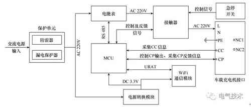 面向互聯網的蓄電池充電機-交流充電樁的設計方案 面向互聯網的蓄電池充電機-交流充電樁的設計方案