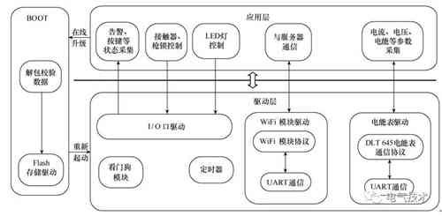 面向互聯網的蓄電池充電機-交流充電樁的設計方案 面向互聯網的蓄電池充電機-交流充電樁的設計方案