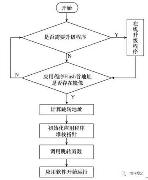 面向互聯網的蓄電池充電機-交流充電樁的設計方案 面向互聯網的蓄電池充電機-交流充電樁的設計方案