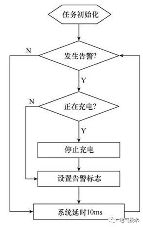 面向互聯網的蓄電池充電機-交流充電樁的設計方案 面向互聯網的蓄電池充電機-交流充電樁的設計方案