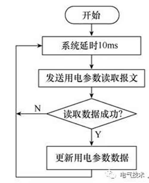 面向互聯網的蓄電池充電機-交流充電樁的設計方案 面向互聯網的蓄電池充電機-交流充電樁的設計方案