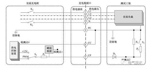 面向互聯網的蓄電池充電機-交流充電樁的設計方案 面向互聯網的蓄電池充電機-交流充電樁的設計方案